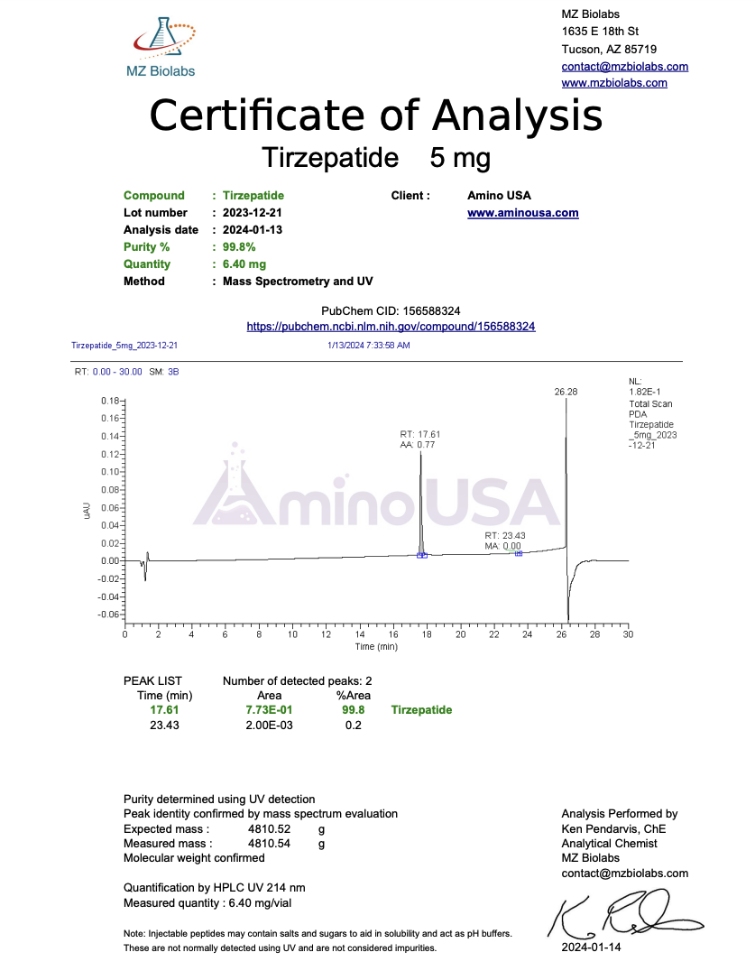 Hello Aminos COA for Tirzepatide